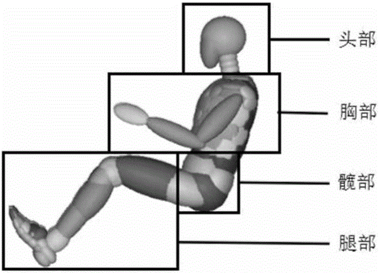 Occupant restraint system optimization method based on energy analysis