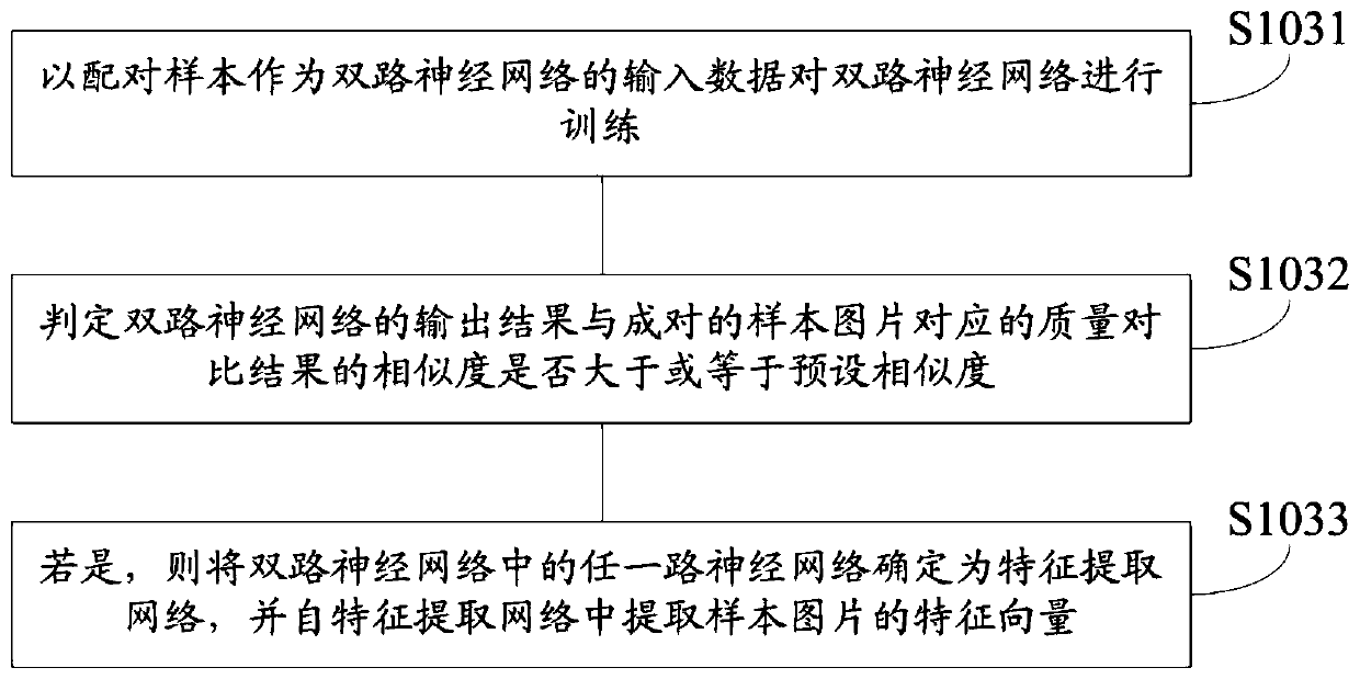 Training method and device for picture quality score model