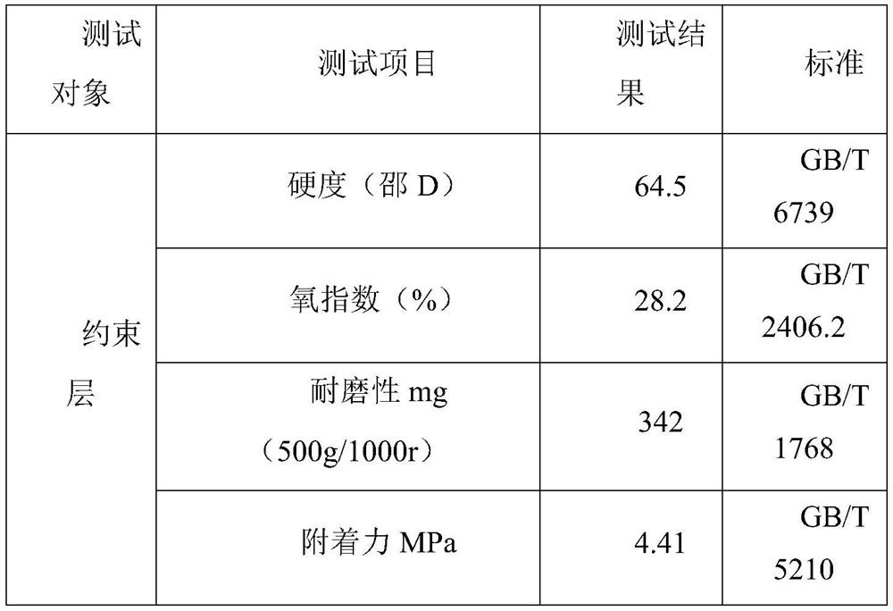 A kind of polyurethane damping floor material and preparation method thereof