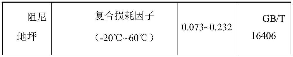 A kind of polyurethane damping floor material and preparation method thereof