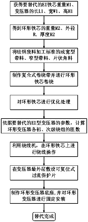 A method for replacing the ei-type laminated silicon steel core transformer with a ring-type power transformer