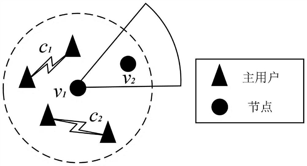 Opportunistic Routing Method for Cognitive Wireless Sensor Network QoS Guarantee