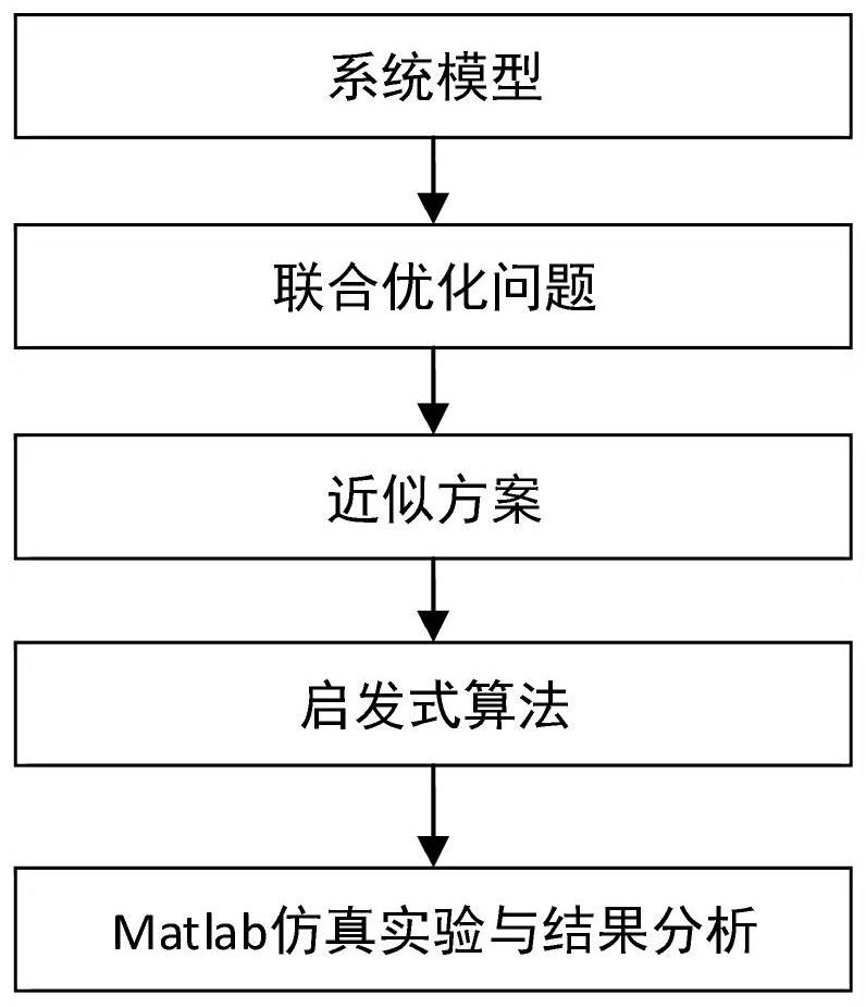 Opportunistic Routing Method for Cognitive Wireless Sensor Network QoS Guarantee