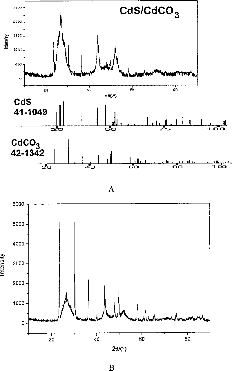 Nano-crystal with core-shell structure and preparation method thereof