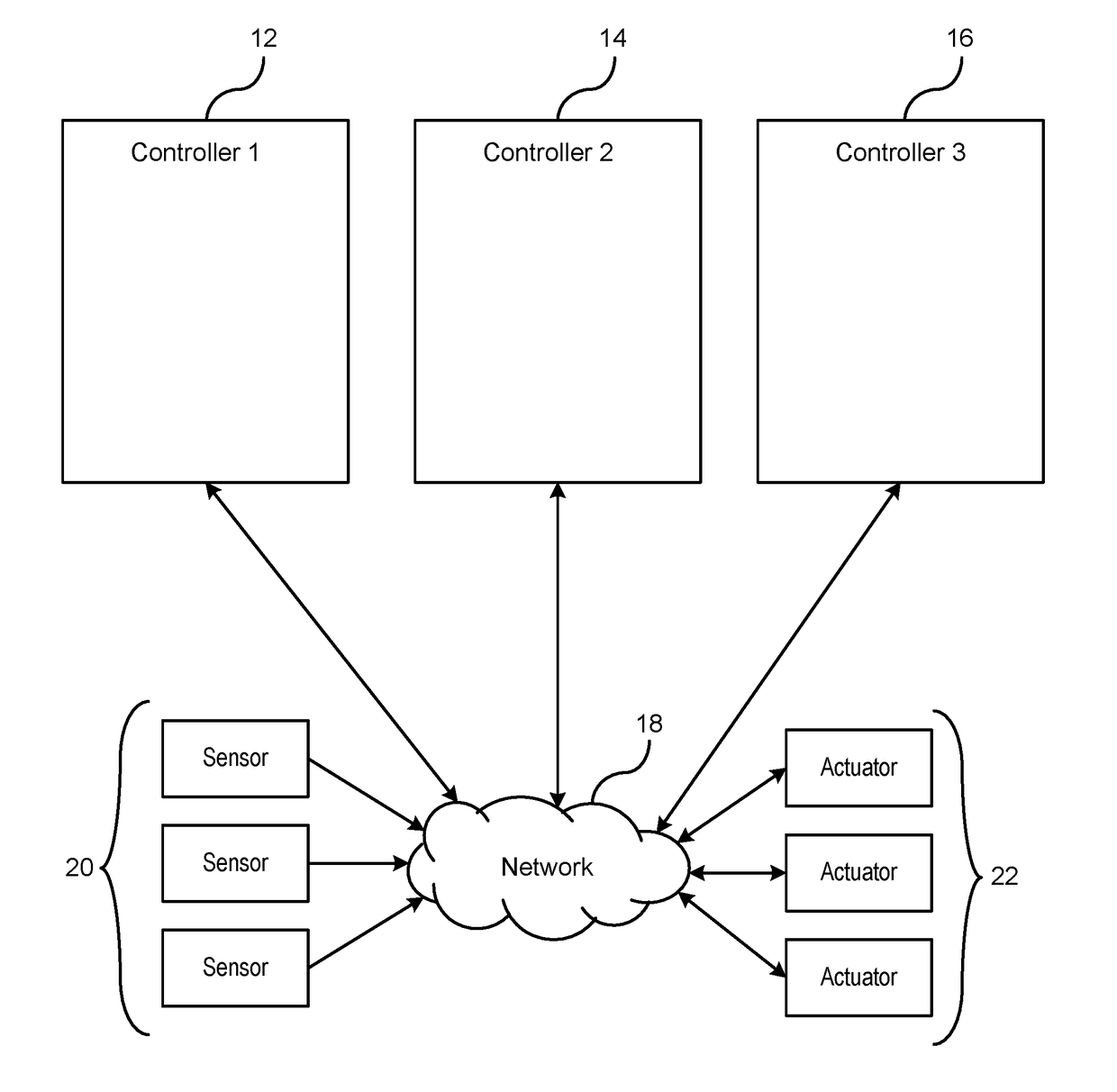 Coordinated multi-mode allocation and runtime switching for systems with dynamic fault-tolerance requirements