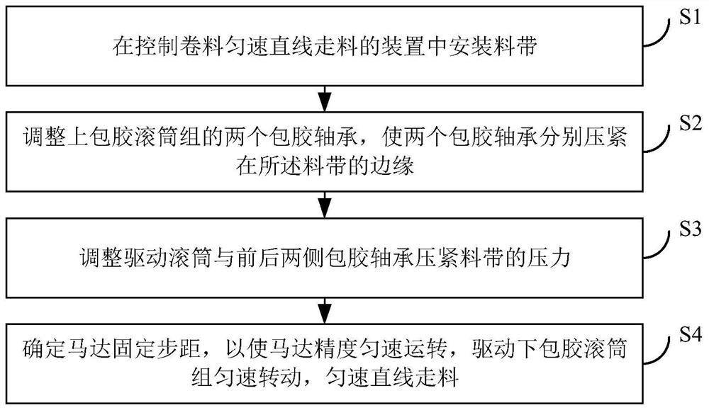 Device and method for controlling constant-speed linear feeding of coil stock