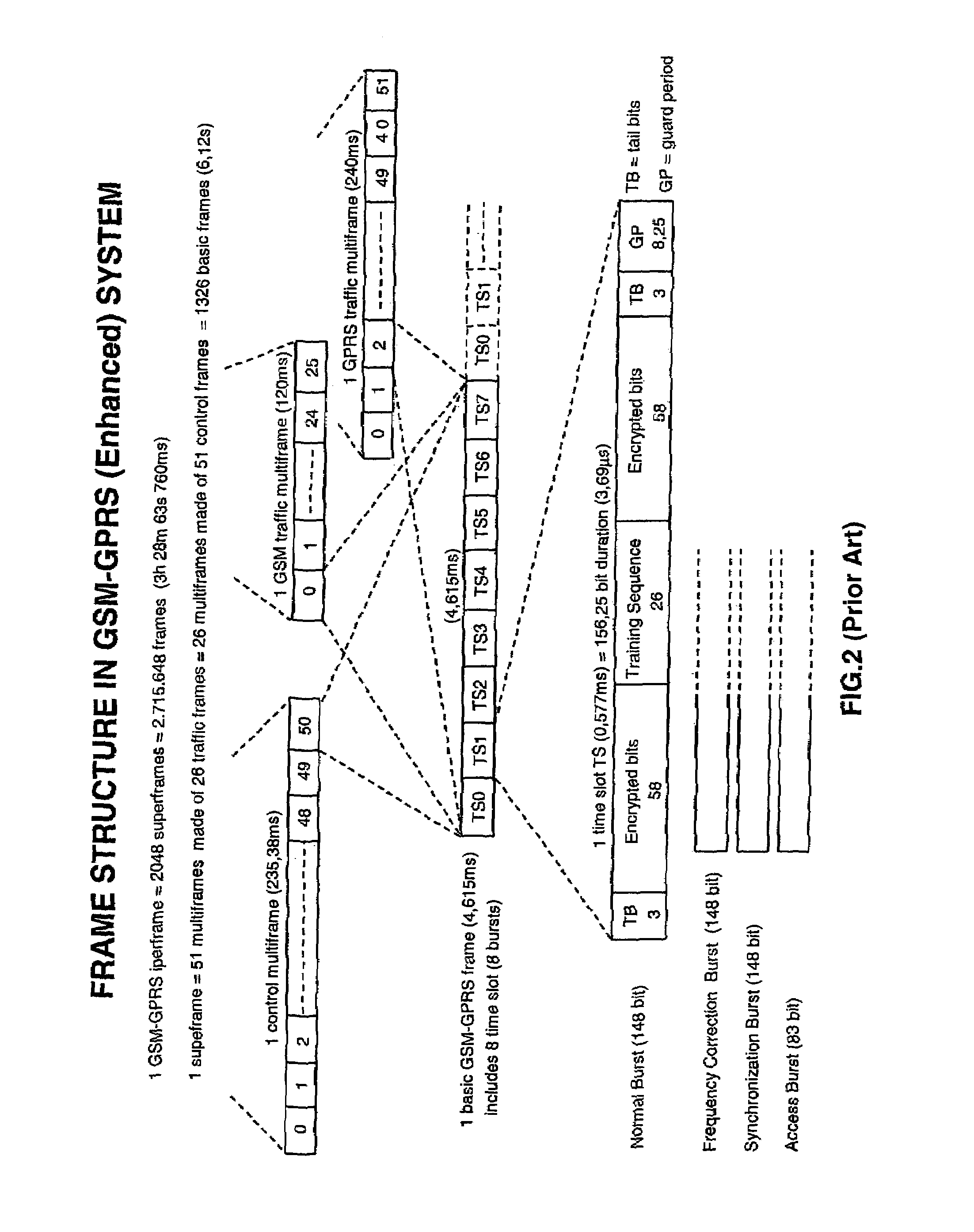 Method of link adaptation in enhanced cellular systems to discriminate between high and low variability