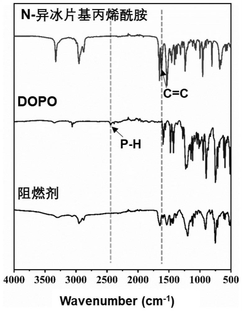 A kind of isobornyl acrylamide containing phosphorus phenanthrene oxide, its preparation method and application