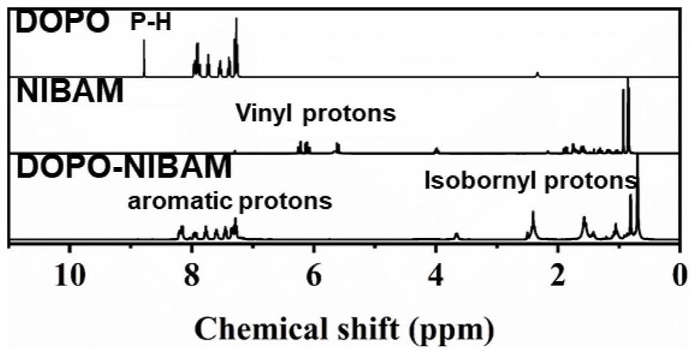 A kind of isobornyl acrylamide containing phosphorus phenanthrene oxide, its preparation method and application