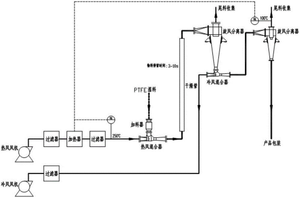 A kind of processing method of ptfe suspension resin end group