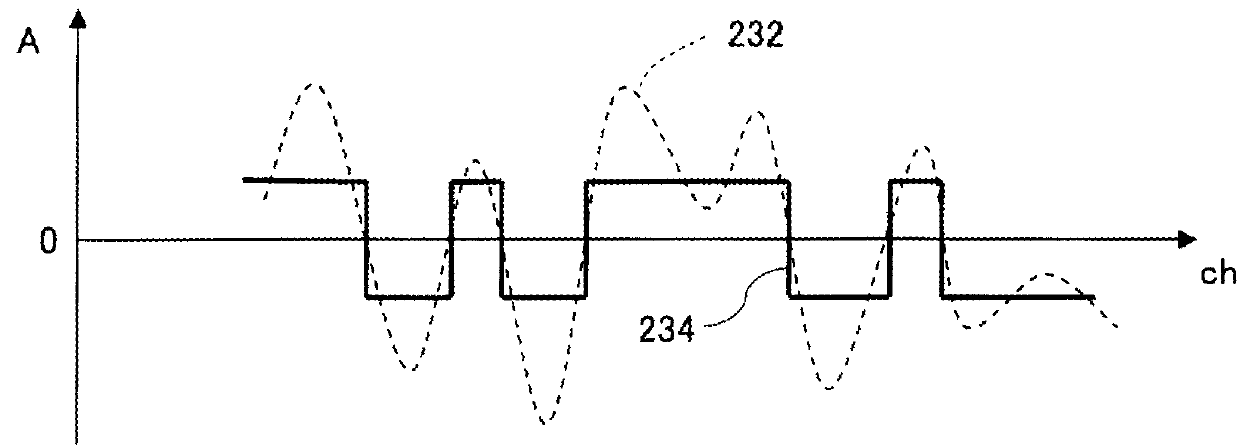 Ultrasonic diagnosis apparatus