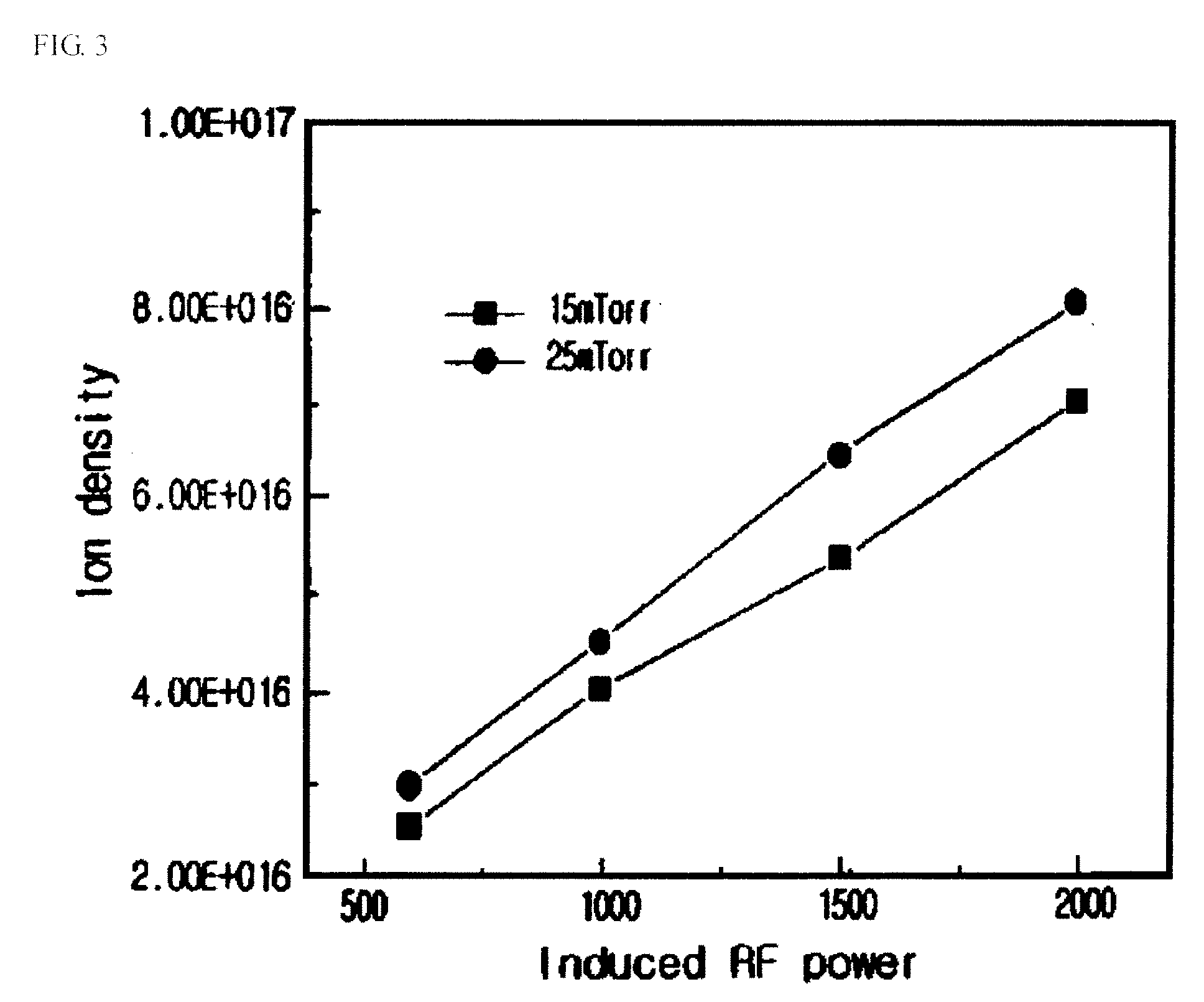 Inductively coupled plasma processing  apparatus having internal linear antenna for large are processing