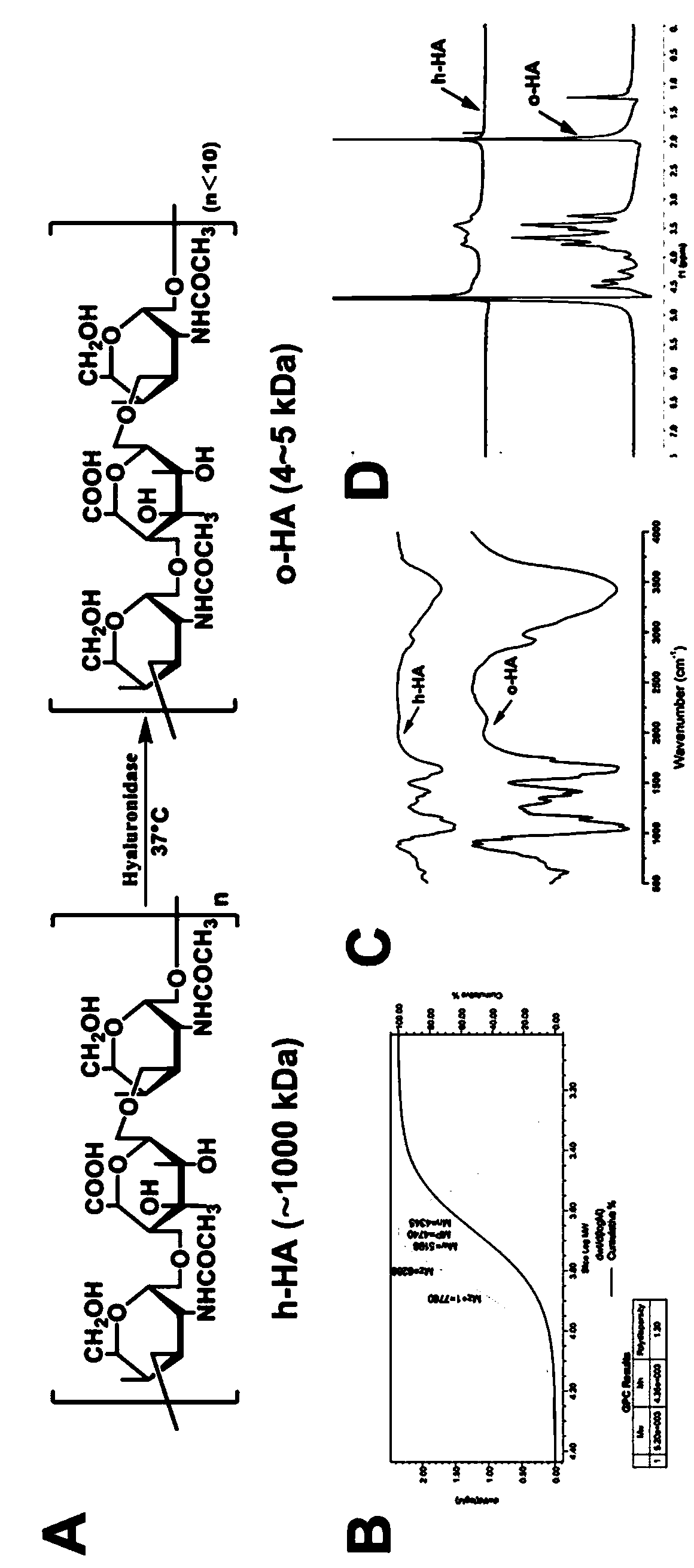 Use of HA-Oligo or salt of HA-Oligo in preparation of medicines for treating miocardial infarction