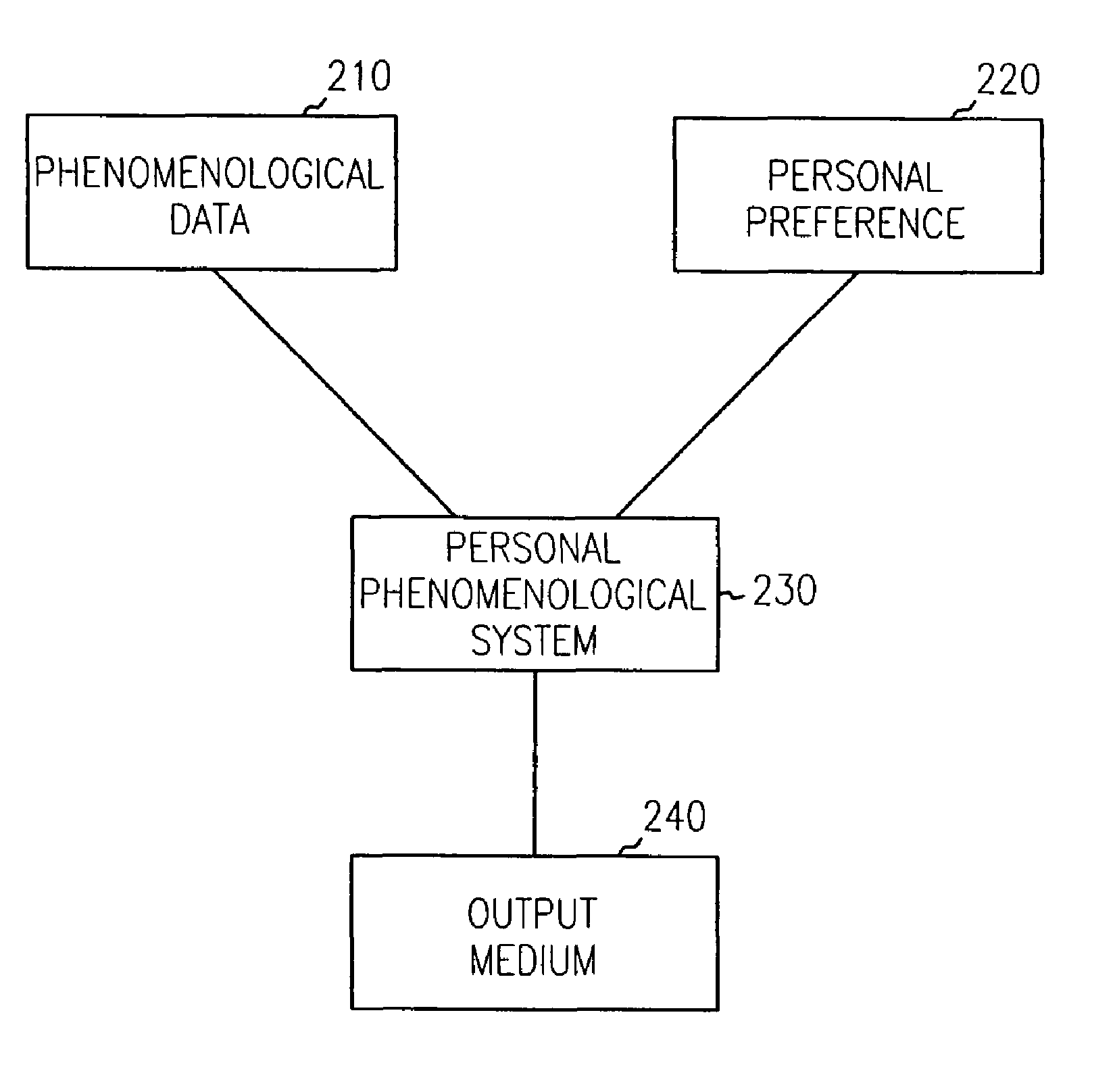 Generation and distribution of personalized multimedia natural phenomenological information