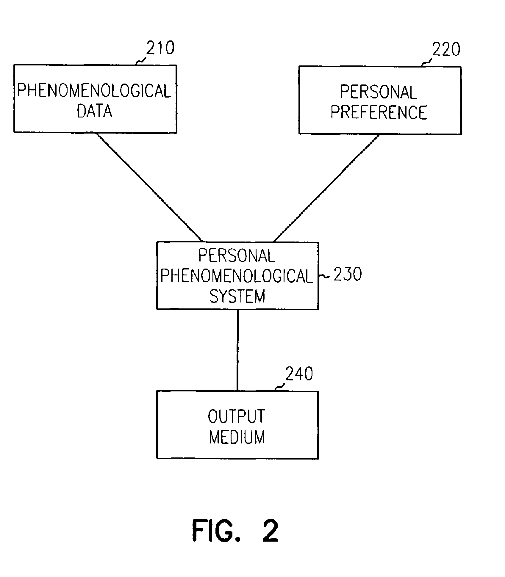 Generation and distribution of personalized multimedia natural phenomenological information