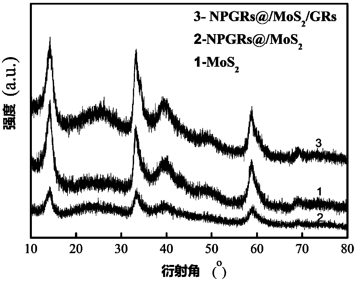 Composite material with sandwich structure and preparation method thereof and application thereof