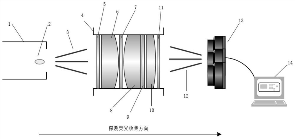 Method and device for compensating Coriolis force effect in fluorescence collection