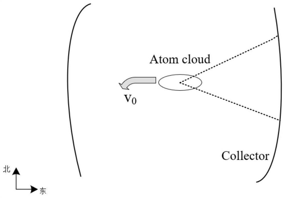 Method and device for compensating Coriolis force effect in fluorescence collection