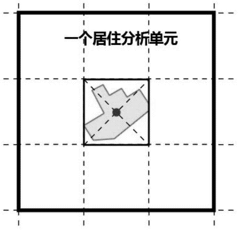 Land use mixing degree evaluation method based on land use compatibility