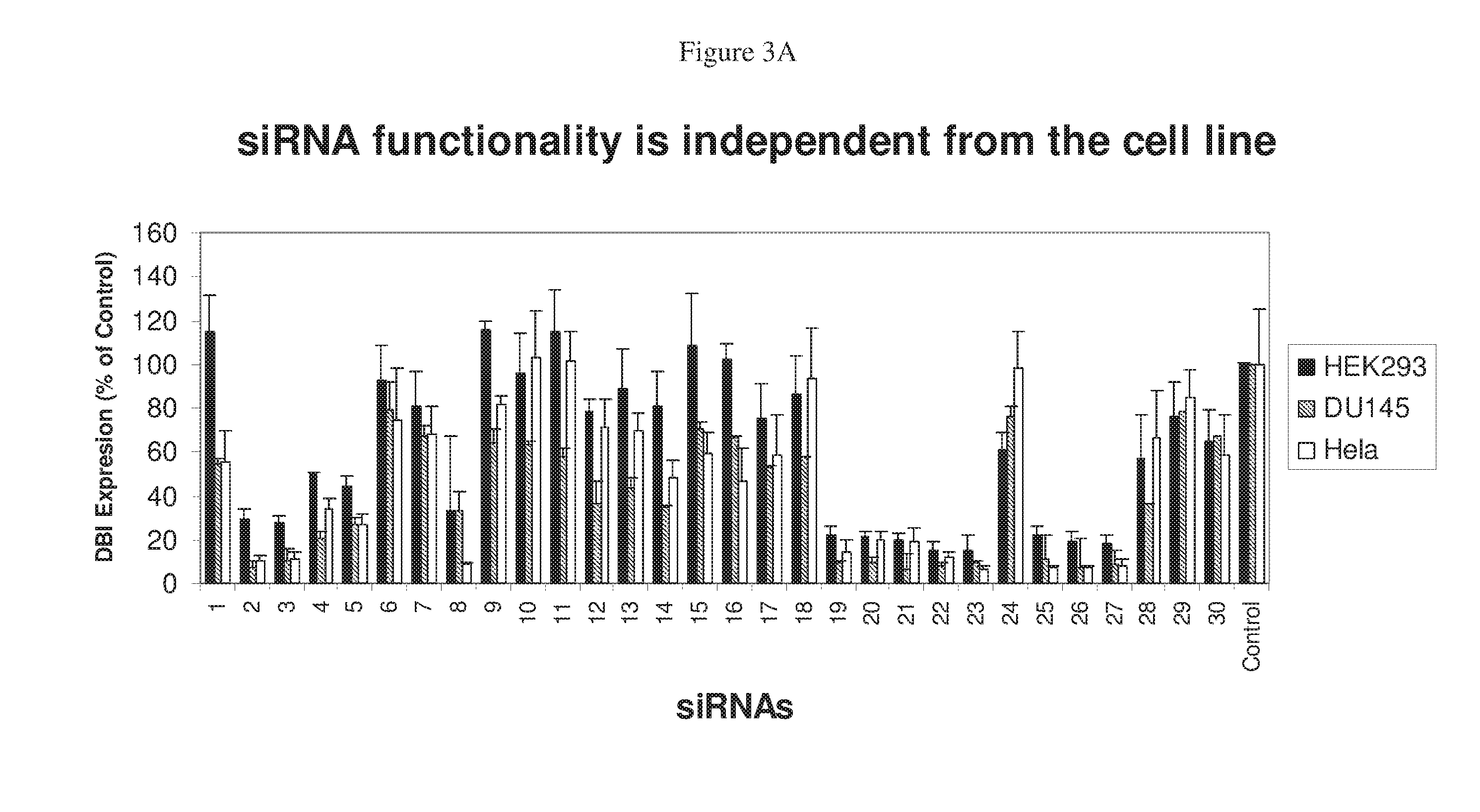 RNAi Targeting CNTD2