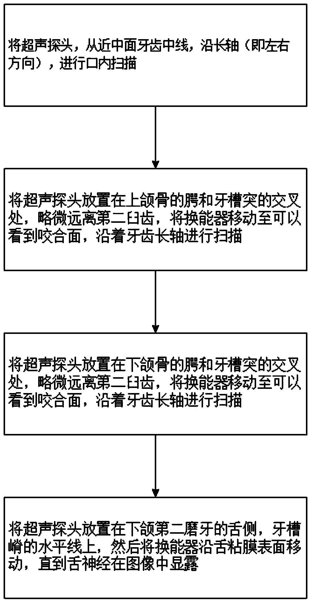 Oral cavity scanning device and method based on high-frequency ultrasonic