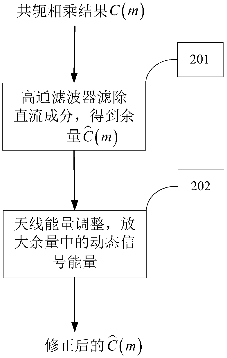 Micro-Doppler estimation method for passive target motion tracking