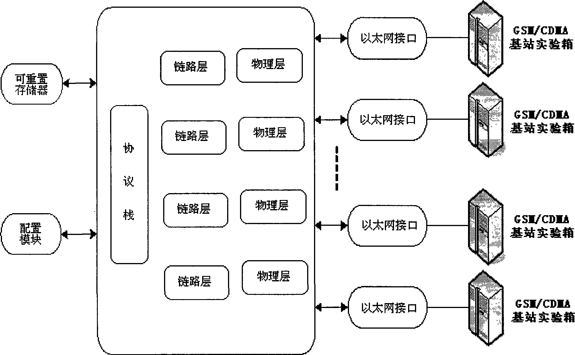 Wireless communication and group net experiment system thereof