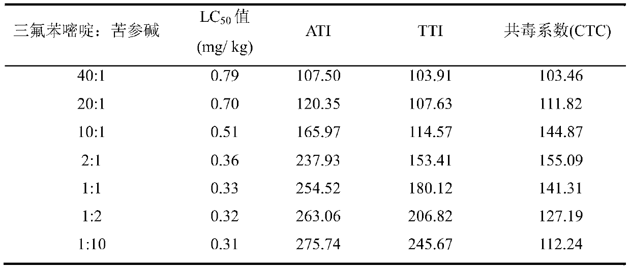 Synergistic pesticide composition containing triflumezopyrim, and applications thereof