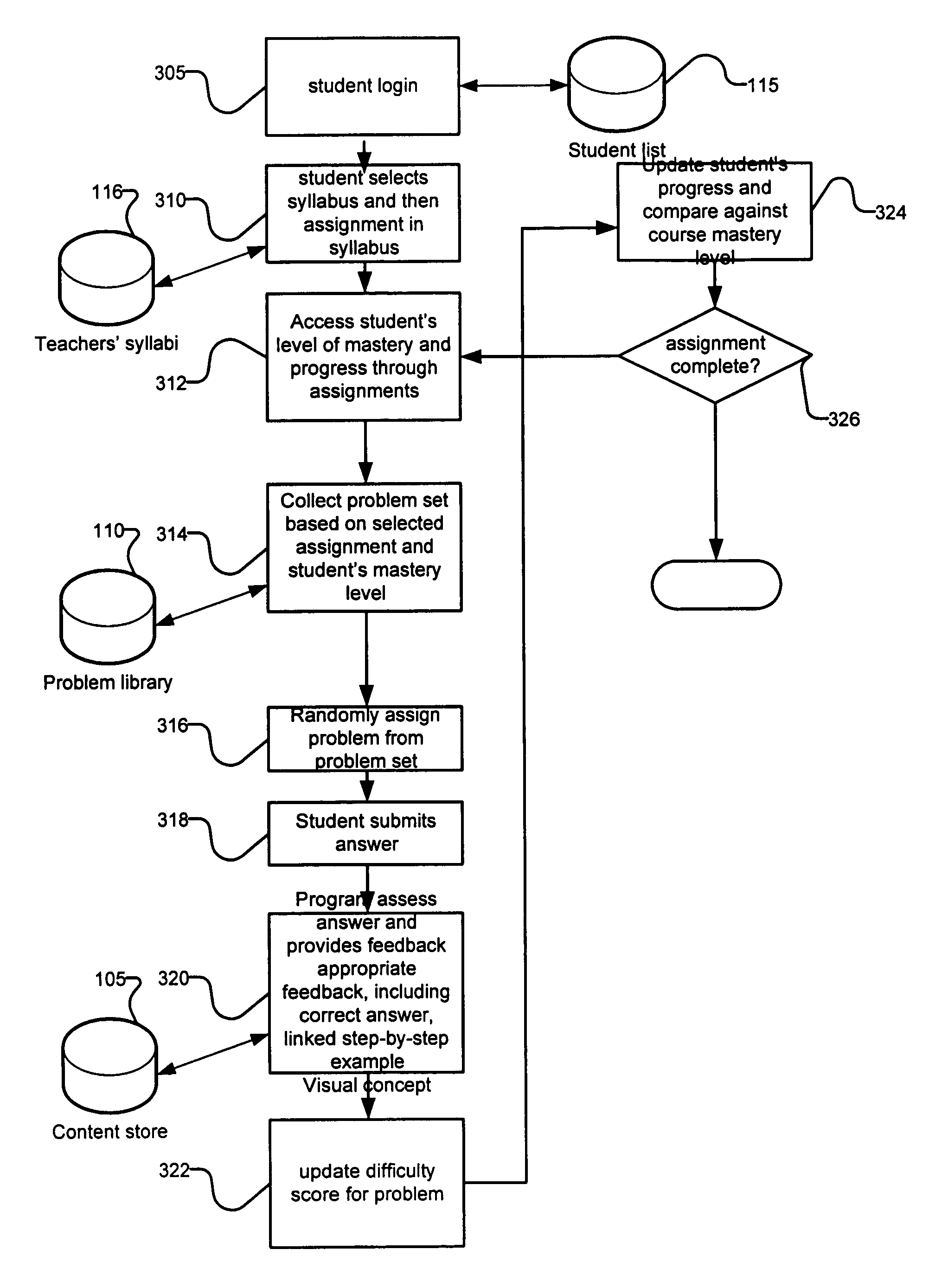 Computer-based student testing with dynamic problem assignment