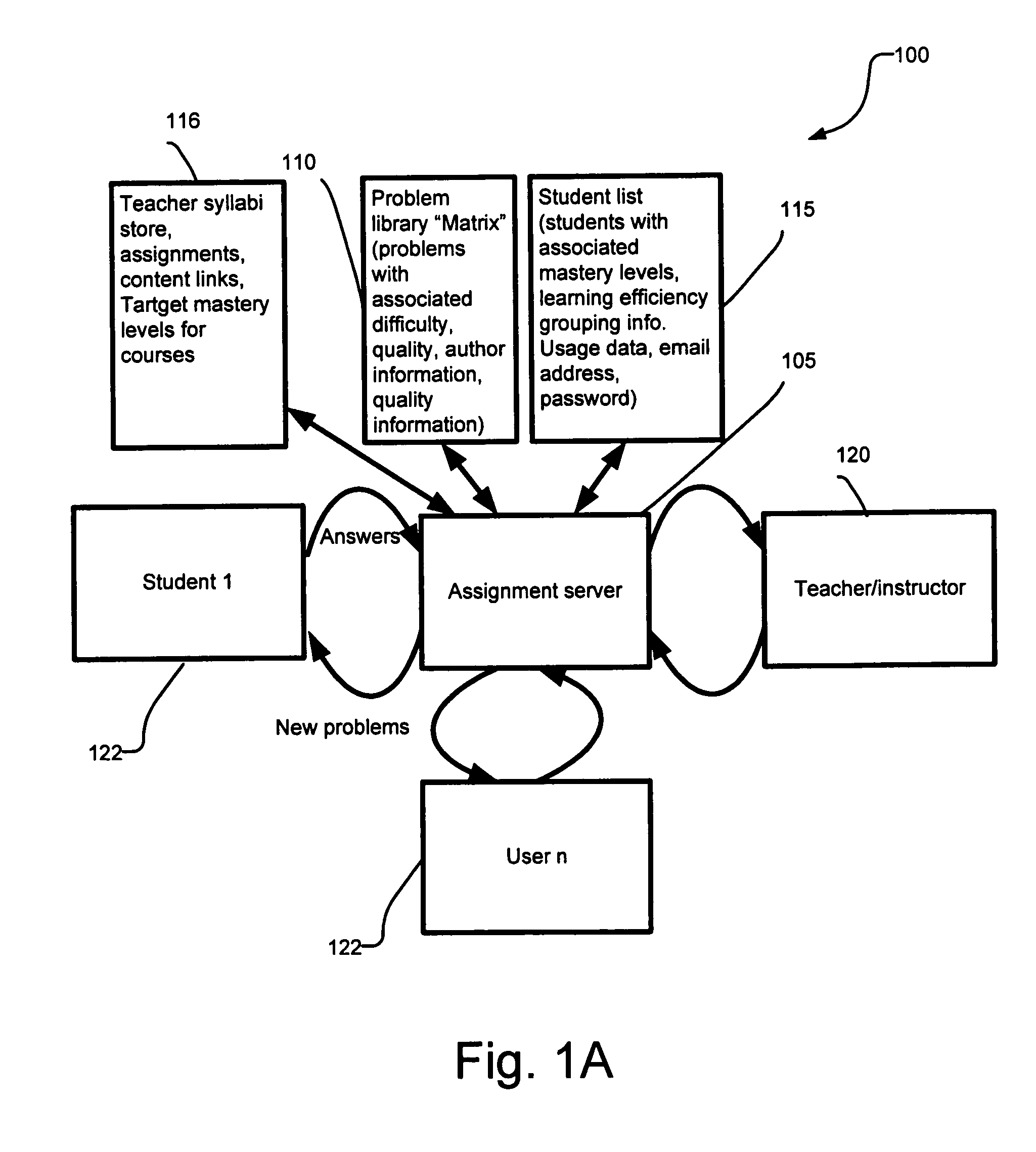 Computer-based student testing with dynamic problem assignment