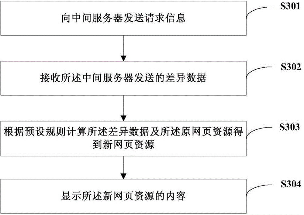 Method and apparatus for loading webpage resource