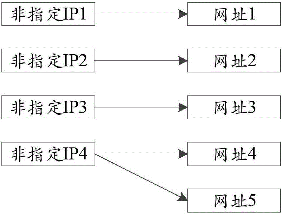 Method and device for detecting Hosts file