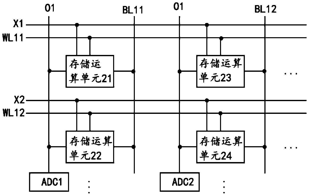 Storage operation circuit module and processor