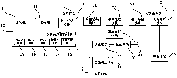 Agricultural product electronic transaction management system