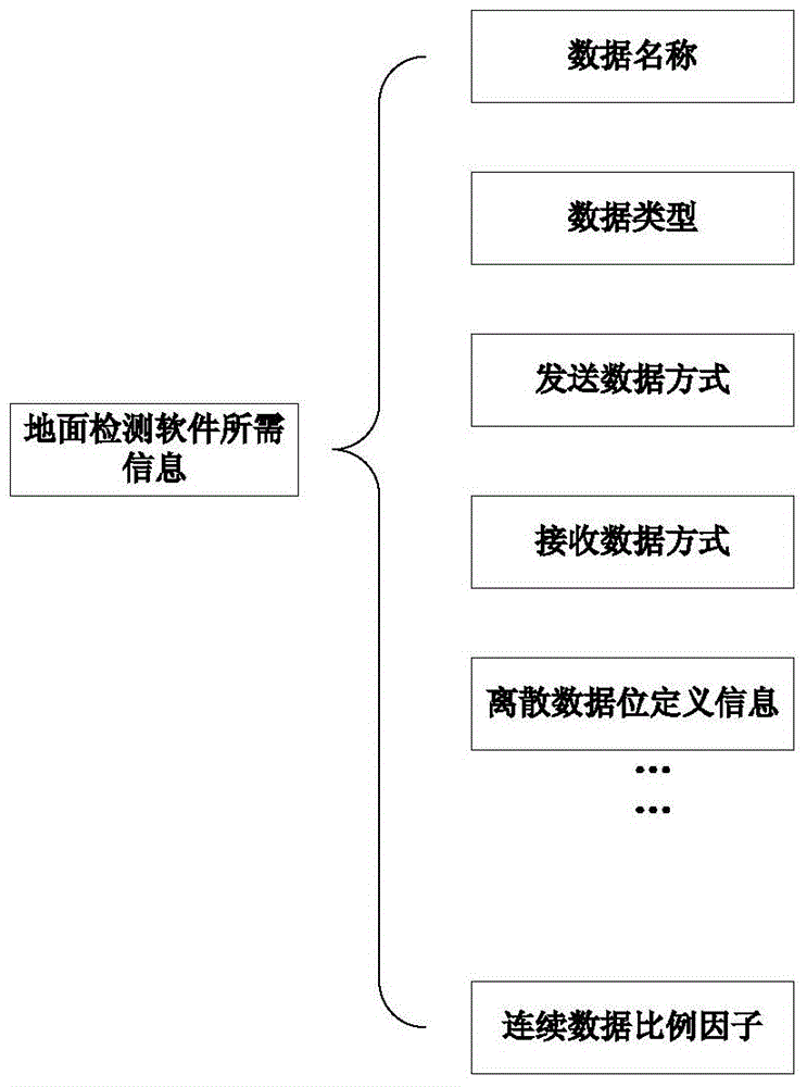 Rapid development method for ground surface detection software special for inertial navigation system