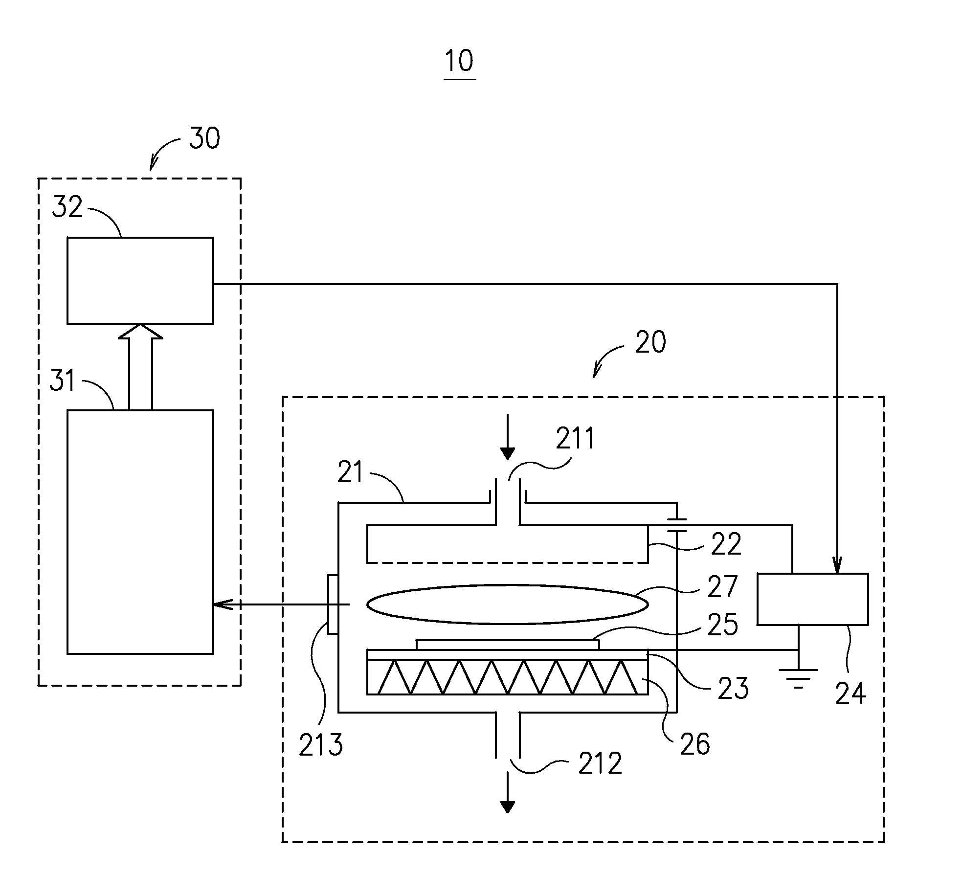 System and method for plasma enhanced thin film deposition