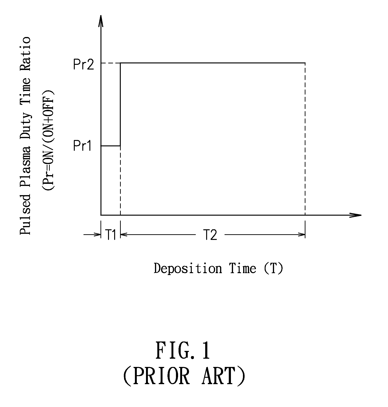 System and method for plasma enhanced thin film deposition