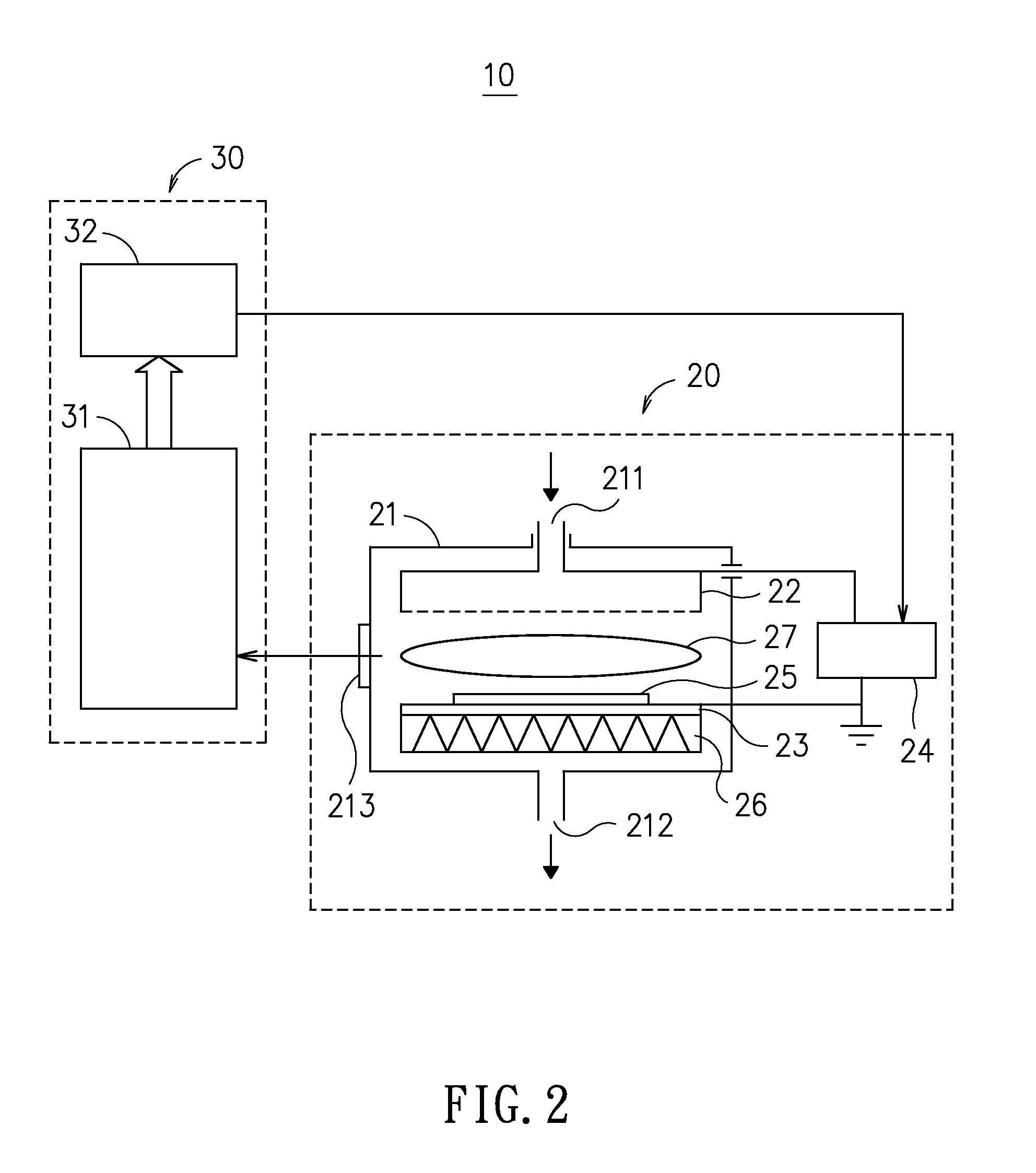 System and method for plasma enhanced thin film deposition