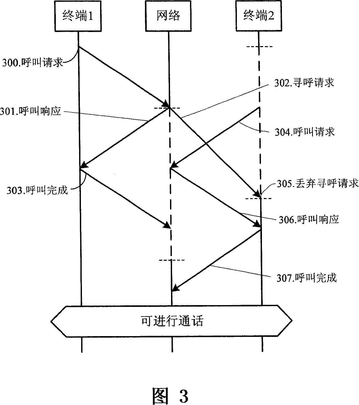 Method and device for processing call collision