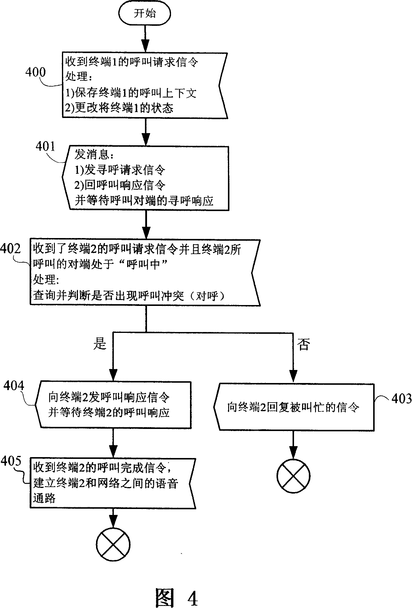 Method and device for processing call collision