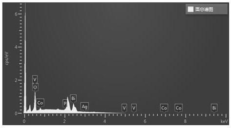 Preparation method of CoPi/Ag/bismuth vanadate composite photoelectric anode material