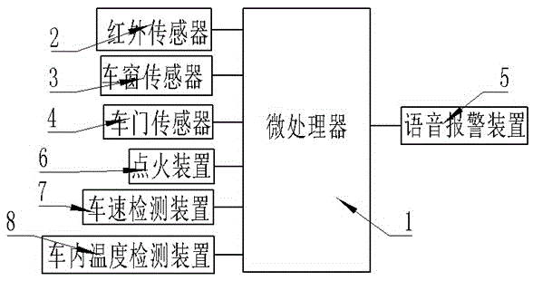 Alarm device and detection method for in-vehicle human body detection