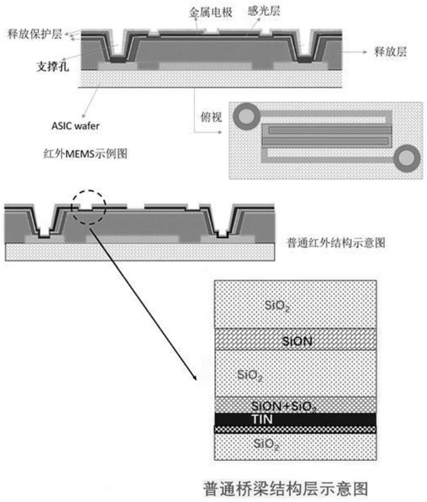 Infrared MEMS bridge column structure and process method