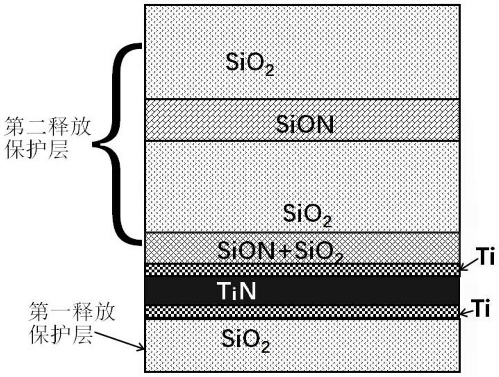 Infrared MEMS bridge column structure and process method