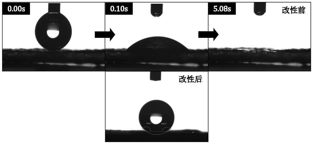 A mof@tio  <sub>2</sub> @pdvb photocatalyst and its preparation method and application