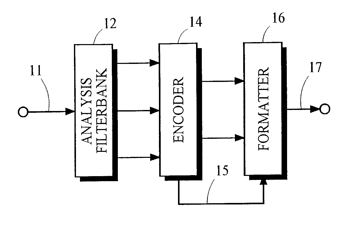 Audio coding system using characteristics of a decoded signal to adapt synthesized spectral components