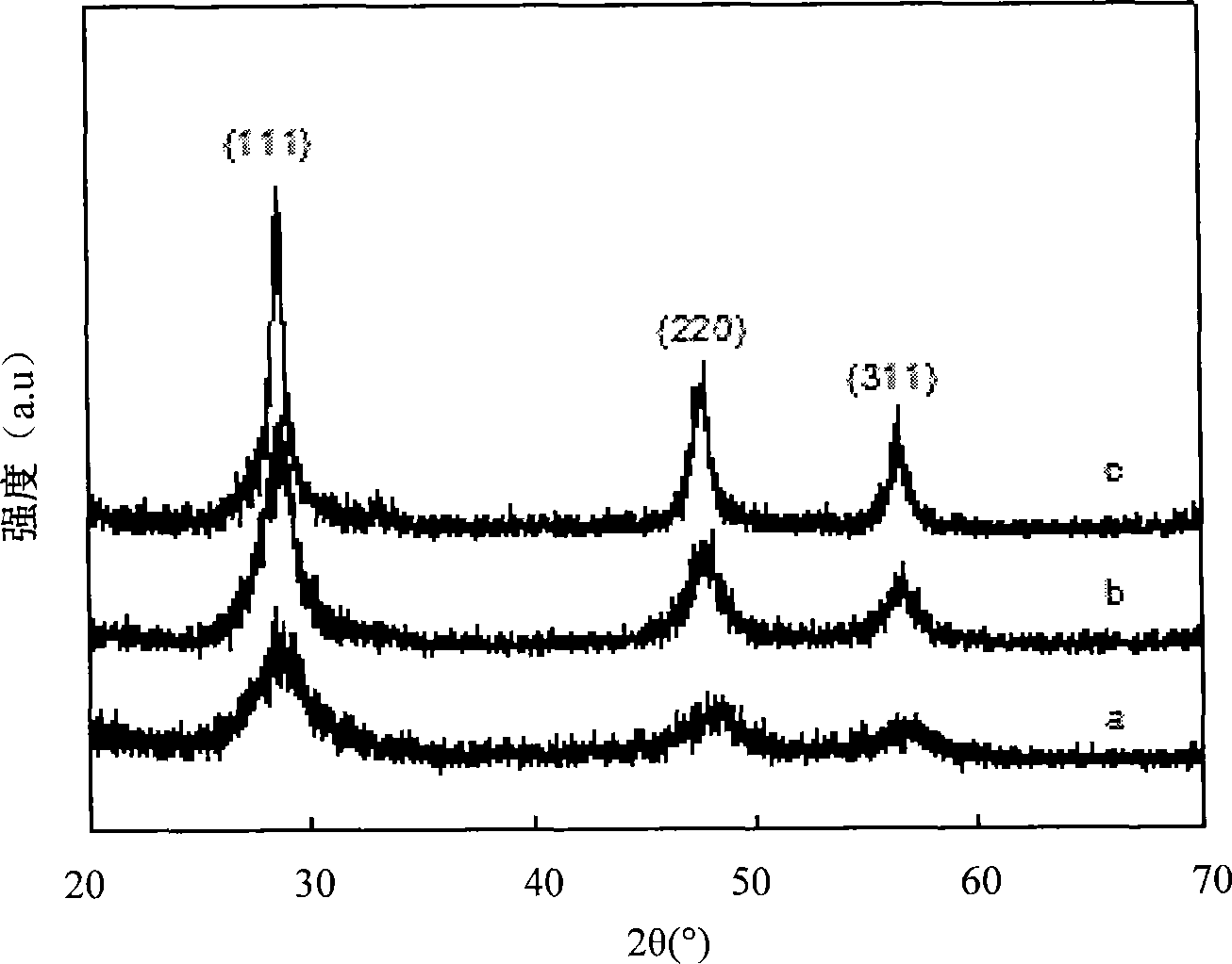 Method for preparing zinc blende nano particle and zinc blende nano particle prepared thereby