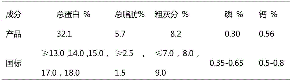 Phycomycete complex fermented feed additive and preparation method thereof