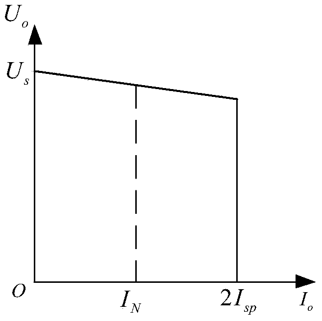 Method for protecting medium-voltage direct-current power supply direct current zone distribution networks