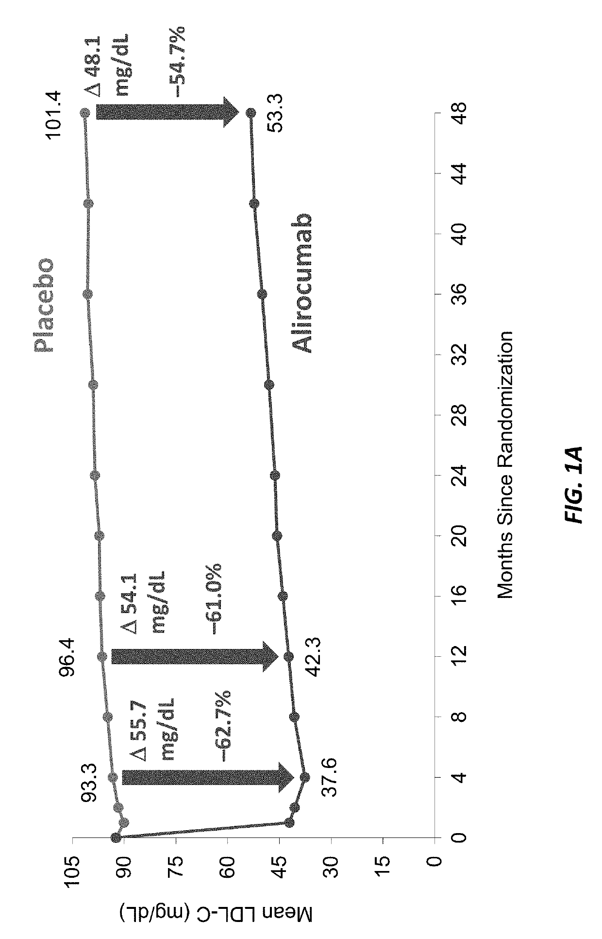 Methods for reducing cardiovascular risk